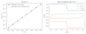 create publication ready scientific figures and 3d visuals