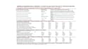build eu taxonomy green tech and smart grid financial models