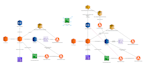 provide AWS cloud architecture design, finops audits, and expert coding