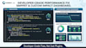professionally fix your slow website, core web vitals, and on page seo