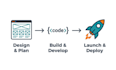 build react node web application