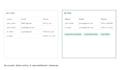 reliably assist for handling all your data entry and PDF conversion needs