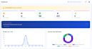 ai integrated web development