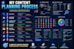 build a viral content strategy and content calendar