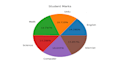 write python scripts and create data visualizations