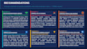 design a modern investor pitch deck and board presentation