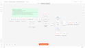 ai automation specialist n8n
