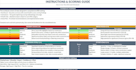 do a full website cro audit to increase sales and leads
