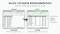 clean, organize and format your microsoft excel spreadsheet