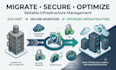 manage your website hosting, domain, dns, security