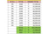 create a professional salary statement, salary slip in excel