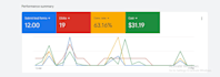 run google ads PPC campaigns for lawyers and law firms