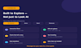 create an interactive dashboard for your business data