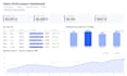 create automated excel sales dashboards and KPI trackers