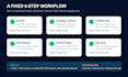 reconcile shopify or amazon payouts and clean up ecommerce books