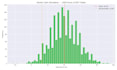 backtest and validate your trading strategy in python