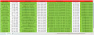 generate real estate agents or brokers leads