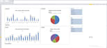 create dynamic excel dashboards with charts and kpis
