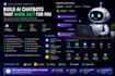 build ai chatbot using openai chatgpt gemini and langchain