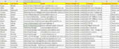 provide targeted b2b lead generation in the USA