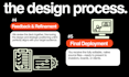design an executive grade pitch deck