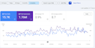 professional on page SEO for higher google rankings