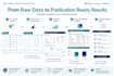 do medical research data analysis in spss