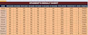 professionally convert PDF to excel with high accuracy