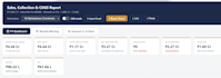 create an ecommerce excel dashboard with sales, profit cogs