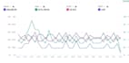 provide amazon PPC optimization and amazon ads management