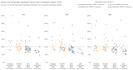 create simple and advanced charts in python, matplotlib, and seaborn