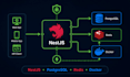 develop a secure scalable nestjs backend with auth and crud