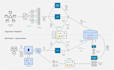 build a production ready rag pipeline with llm