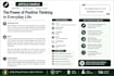 write engaging articles and blog posts
