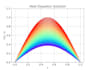 provide scientific data analysis and machine learning