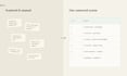 automate your business process