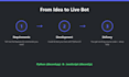 develop a custom discord bot for your server