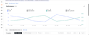 be your amazon PPC manager runs your amazon ad campaigns