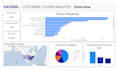 create interactive power bi dashboards
