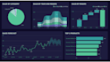 analyze your database using sql and create reports