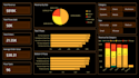 analyze your data using python pandas and visualization
