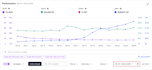 be your amazon ppc manager, amazon ads campaign management
