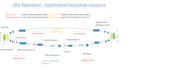 design genetics and molecular biology powerpoint presentation