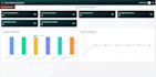 do full stack website development react next node developer