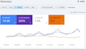 do local SEO and google business profile optimization
