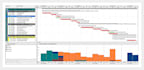 create primavera p6 project schedule and gantt chart