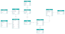 design an erd and convert it to sql