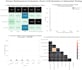 do machine learning and data science analysis
