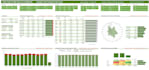 create professional microsoft excel dashboards, charts