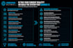 build a custom volunteer management and staff system
